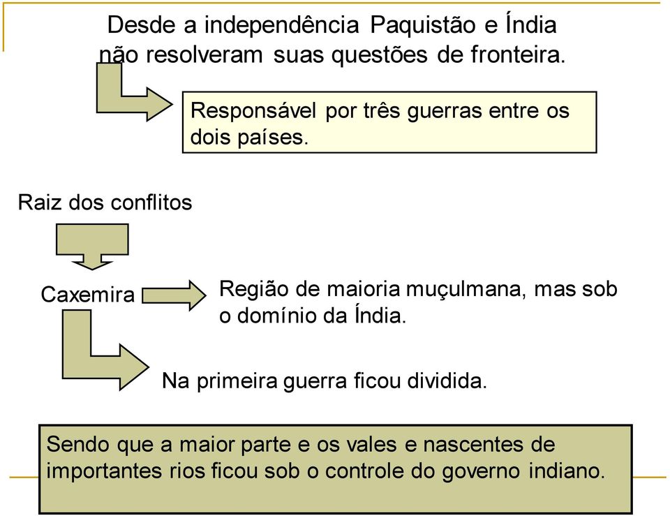 Raiz dos conflitos Caxemira Região de maioria muçulmana, mas sob o domínio da Índia.