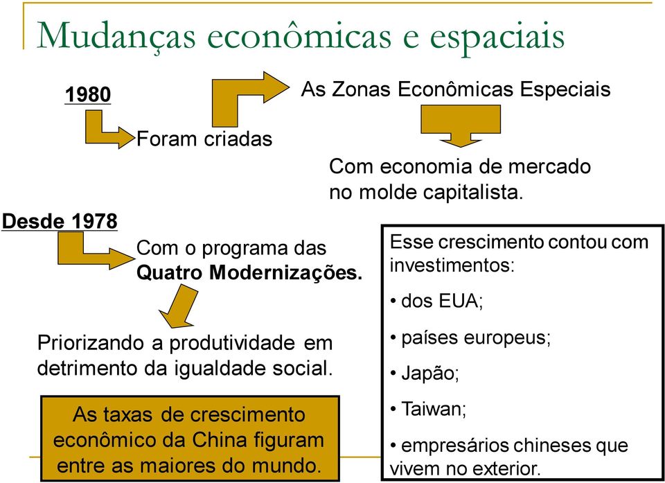 Esse crescimento contou com investimentos: dos EUA; Priorizando a produtividade em detrimento da igualdade