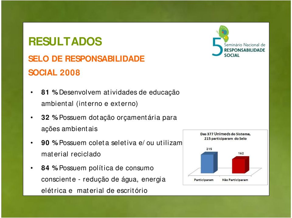 ambientais 90 % Possuem coleta seletiva e/ou utilizam material reciclado 84 %