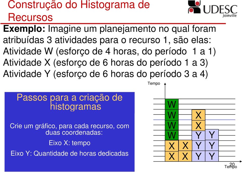 período 1 a 3) Atividade (esforço de 6 horas do período 3 a 4) Tempo Passos para a criação de histogramas Crie