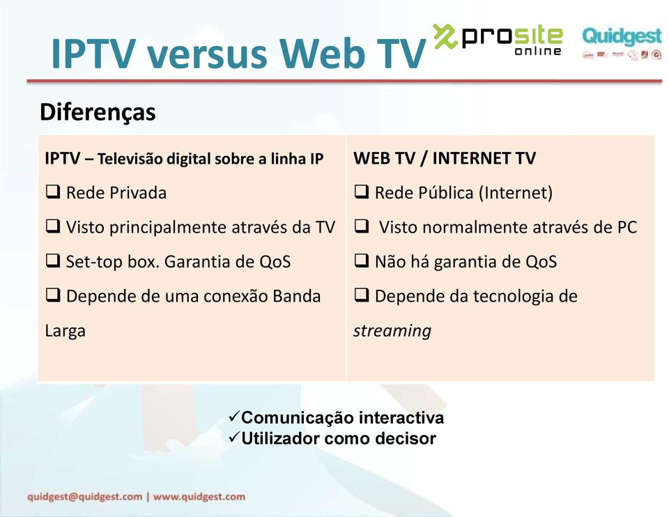 Garantia de QoS Depende de uma conexão Banda Larga WEB TV / INTERNET TV Rede Pública
