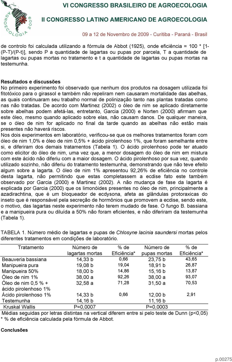 Resultados e discussões No primeiro experimento foi observado que nenhum dos produtos na dosagem utilizada foi fitotóxico para o girassol e também não repeliram nem causaram mortalidade das abelhas,