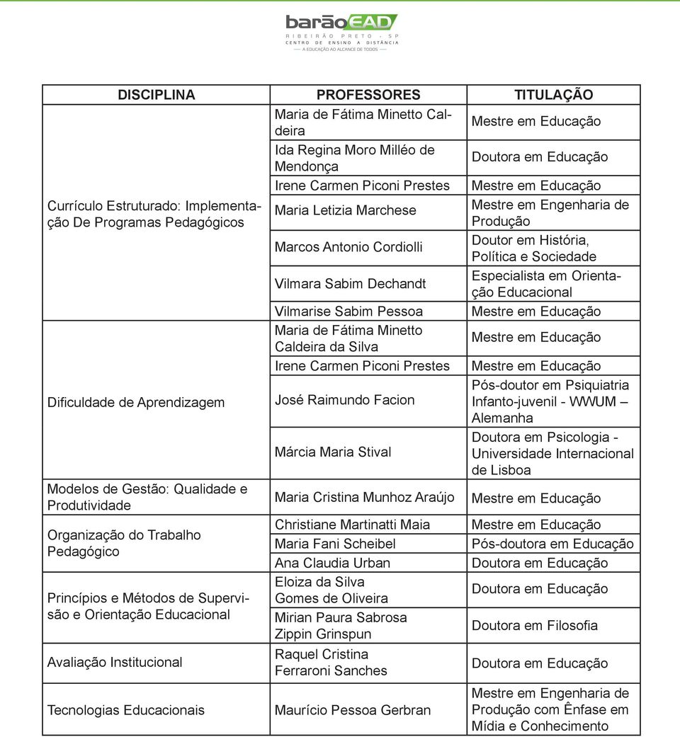 Maria de Fátima Minetto Caldeira da Silva Irene Carmen Piconi Prestes Dificuldade de Aprendizagem José Raimundo Facion Pós-doutor em Psiquiatria Infanto-juvenil - WWUM Alemanha Márcia Maria Stival