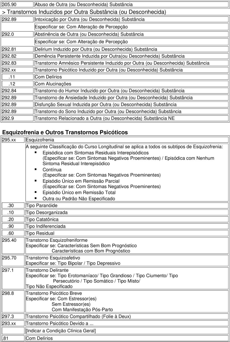 81 Delirium Induzido por Outra (ou Desconhecida) Substância 292.82 Demência Persistente Induzida por Outra(ou Desconhecida) Substância 292.