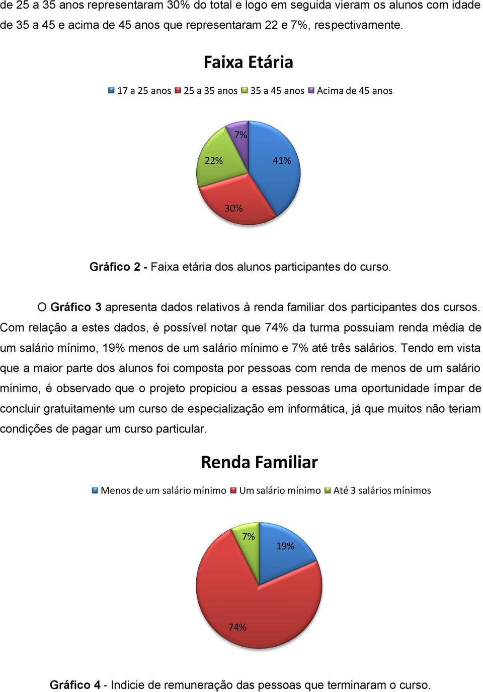 O Gráfico 3 apresenta dados relativos à renda familiar dos participantes dos cursos.