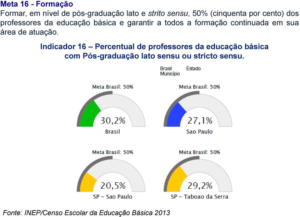 em sua área de atuação.