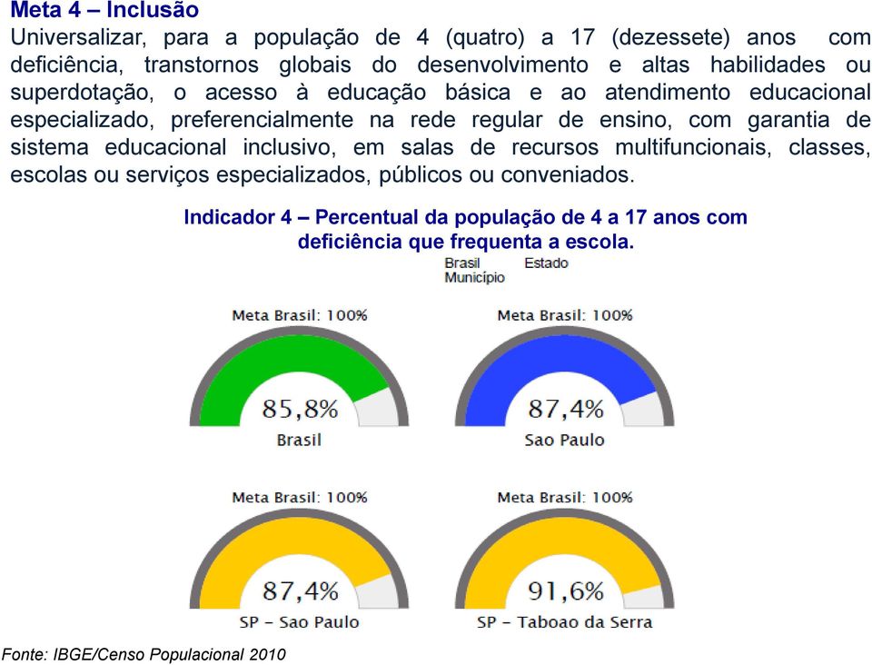 ensino, com garantia de sistema educacional inclusivo, em salas de recursos multifuncionais, classes, escolas ou serviços especializados,