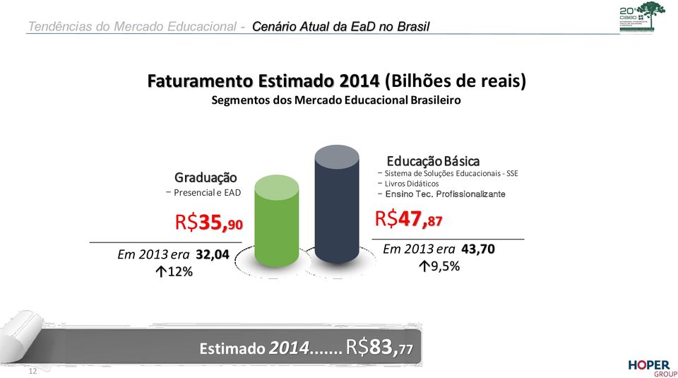 R$35,90 Em 2013 era 32,04 12% Educação Básica - Sistema de Soluções Educacionais - SSE - Livros