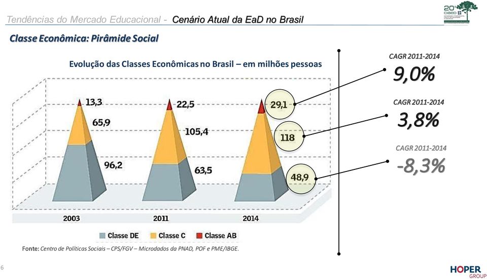 milhões pessoas CAGR 2011-2014 9,0% CAGR 2011-2014 3,8% CAGR 2011-2014