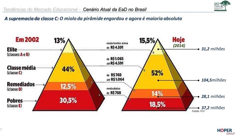 pirâmide engordou e agora é maioria absoluta (2014)