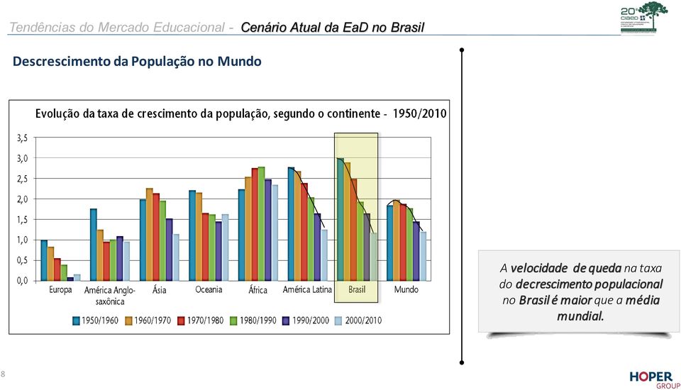 Mundo A velocidade de queda na taxa do