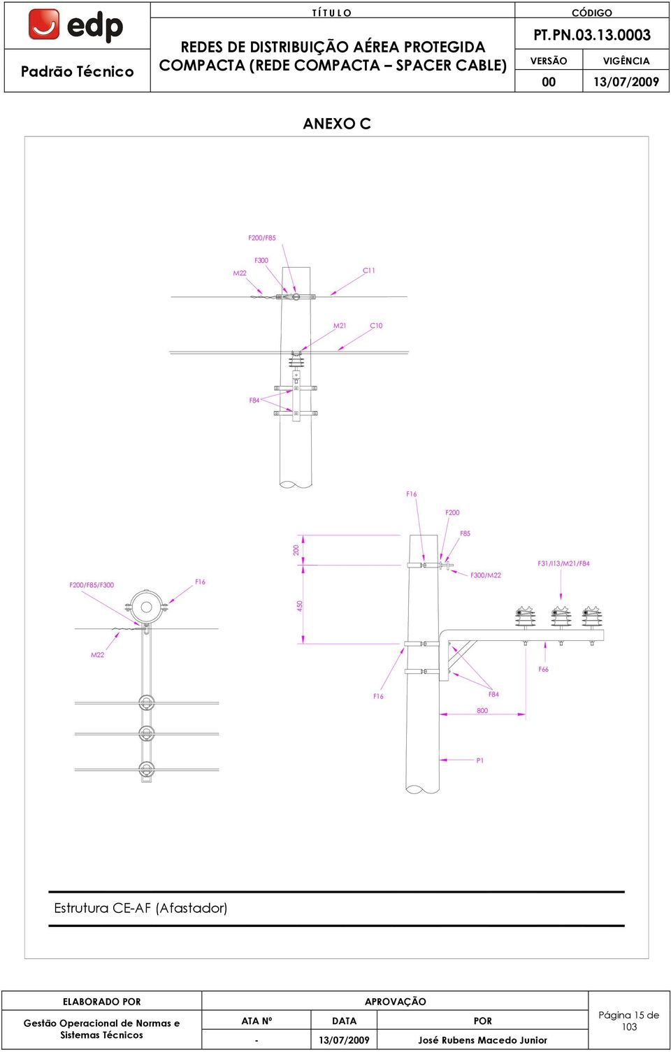 F300/M22 F31/I13/M21/F84 450 M22 F66 F16