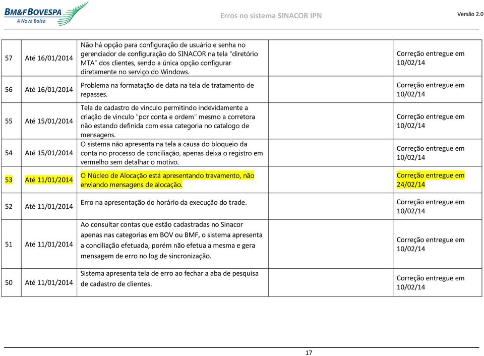 Problema na formatação de data na tela de tratamento de repasses.