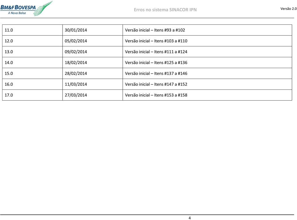0 09/02/2014 Versão inicial Itens #111 a #124 14.