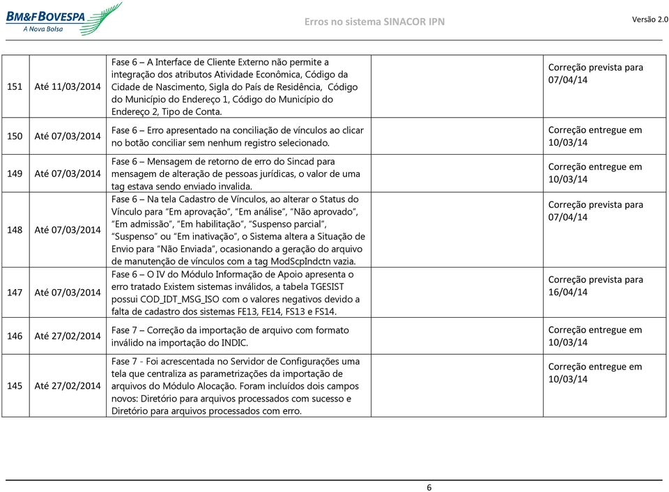 Fase 6 Erro apresentado na conciliação de vínculos ao clicar no botão conciliar sem nenhum registro selecionado.