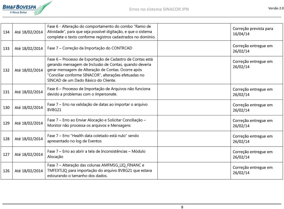 18/02/2014 Fase 6 Processo de Exportação de Cadastro de Contas está gerando mensagem de Inclusão de Contas, quando deveria gerar mensagem de Alteração de Contas.