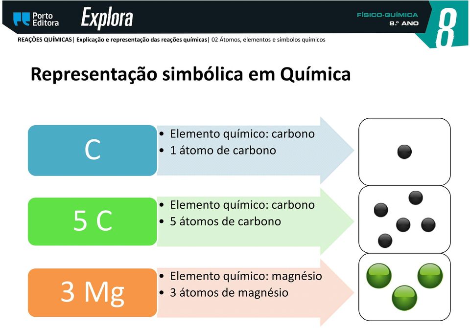 Elemento químico: carbono 5 átomos de carbono