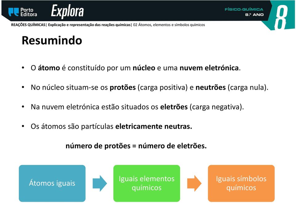 Na nuvem eletrónica estão situados os eletrões(carga negativa).