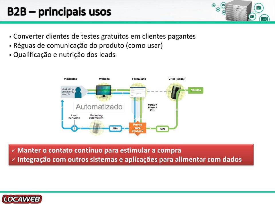 nutrição dos leads Manter o contato contínuo para estimular a