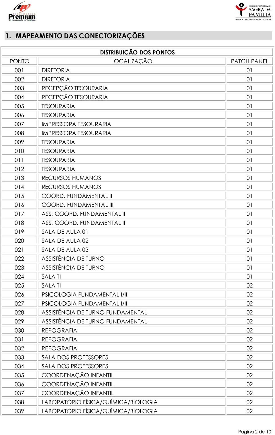 COORD. FUNDAMENTAL II 01 016 COORD.