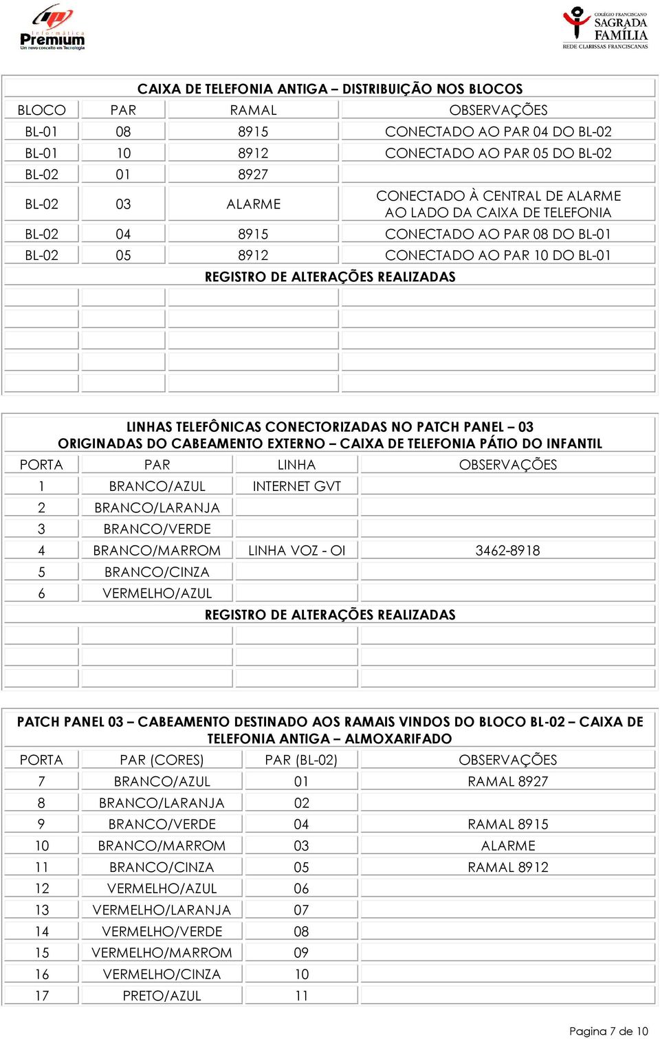 ORIGINADAS DO CABEAMENTO EXTERNO CAIXA DE TELEFONIA PÁTIO DO INFANTIL PORTA PAR LINHA OBSERVAÇÕES 1 BRANCO/AZUL INTERNET GVT 2 BRANCO/LARANJA 3 BRANCO/VERDE 4 BRANCO/MARROM LINHA VOZ - OI 3462-8918 5