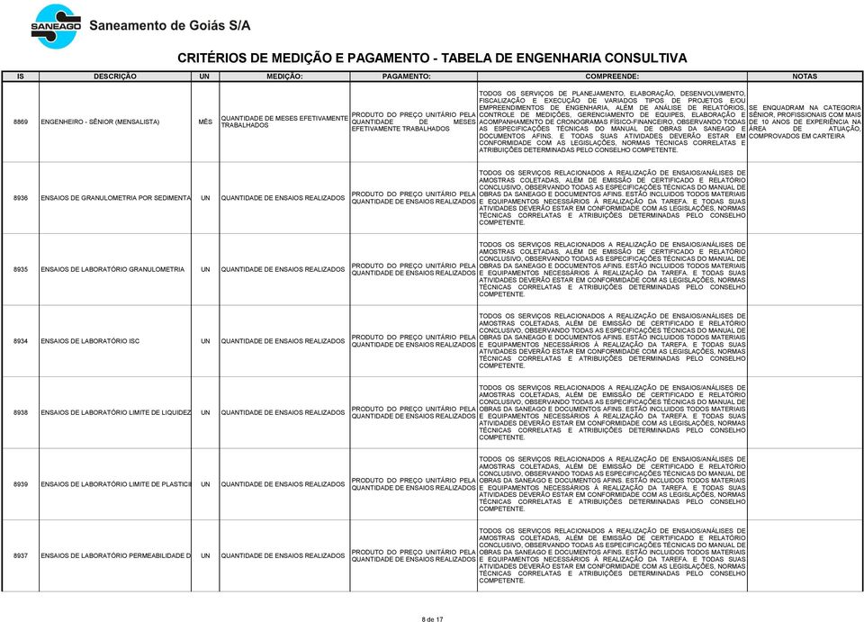 MANUAL DE OBRAS DA SANEAGO E COMPROVADOS EM 8936 ENSAIOS DE GRANULOMETRIA POR SEDIMENTAÇÃOUN QUANTIDADE DE ENSAIOS REALIZADOS TODOS OS SERVIÇOS RELACIONADOS A REALIZAÇÃO DE ENSAIOS/ANÁLISES DE