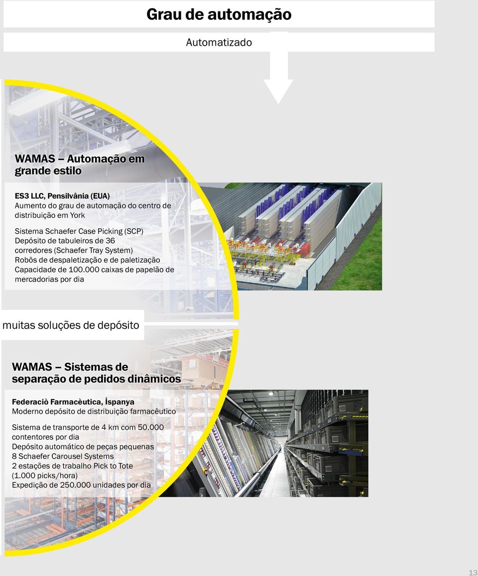 000 caixas de papelão de mercadorias por dia muitas soluções de depósito WAMAS Sistemas de separação de pedidos dinâmicos Federaciò Farmacèutica, İspanya Moderno depósito de