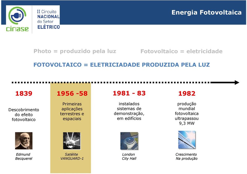 Primeiras aplicações terrestres e espaciais instalados sistemas de demonstração, em edifícios