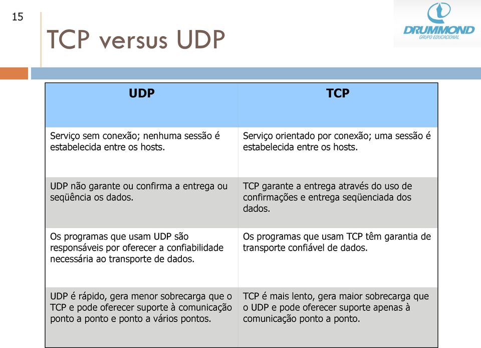 Os programas que usam UDP são responsáveis por oferecer a confiabilidade necessária ao transporte de dados. Os programas que usam TCP têm garantia de transporte confiável de dados.
