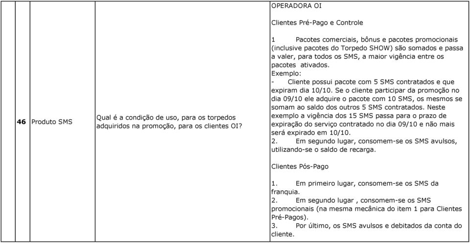 Exemplo: - Cliente possui pacote com 5 SMS contratados e que expiram dia 10/10.