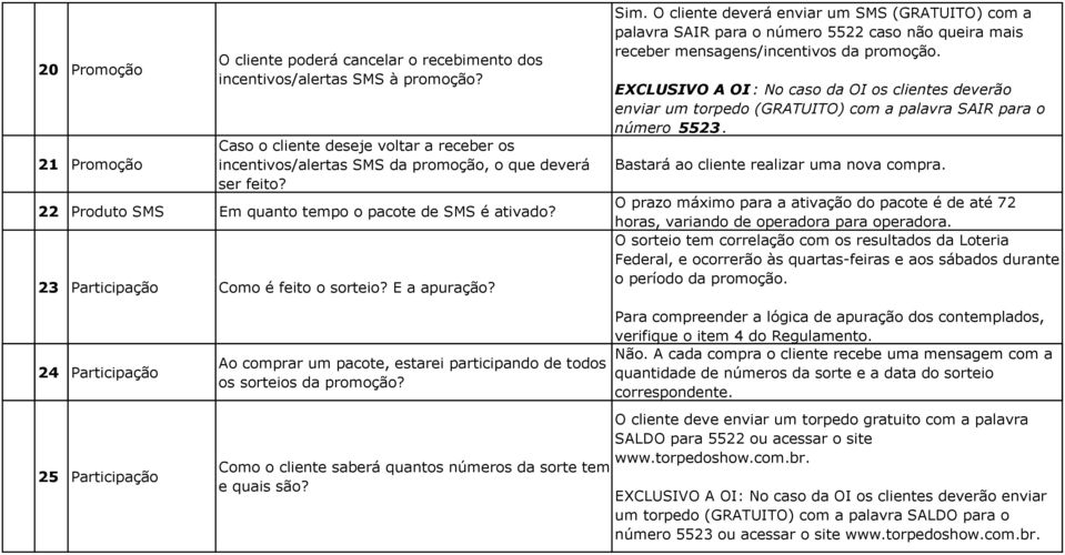 E a apuração? Sim. O cliente deverá enviar um SMS (GRATUITO) com a palavra SAIR para o número 5522 caso não queira mais receber mensagens/incentivos da promoção.