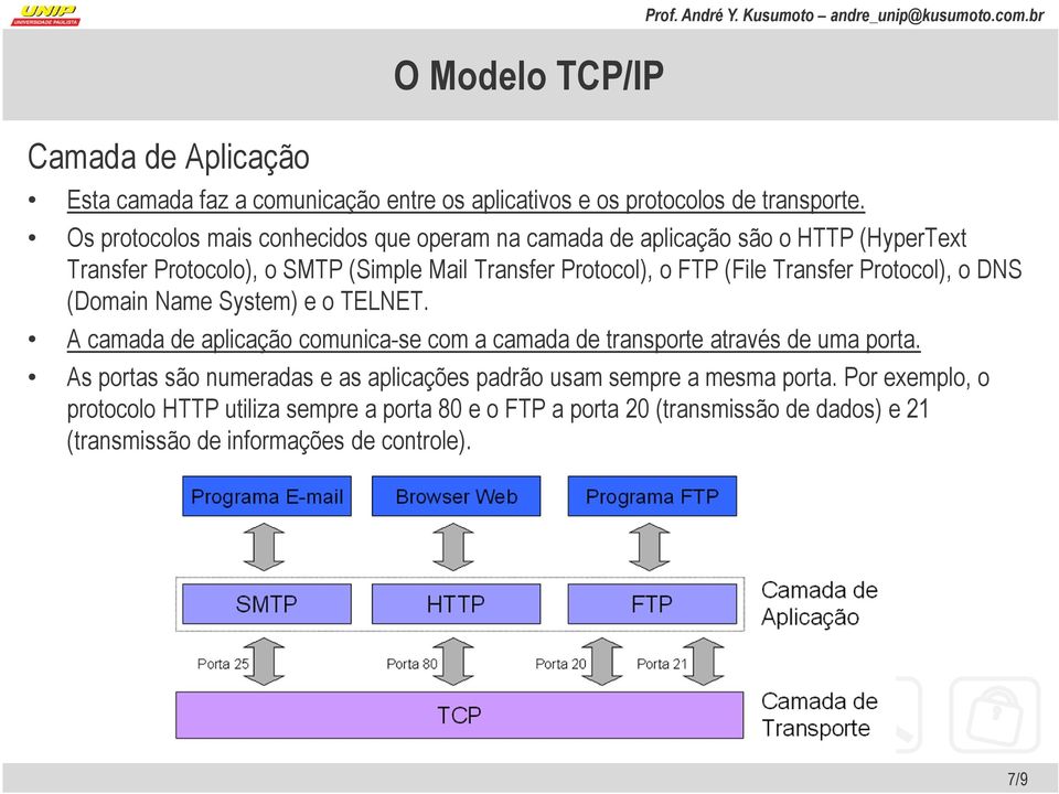 Transfer Protocol), o DNS (Domain Name System) e o TELNET. A camada de aplicação comunica-se com a camada de transporte através de uma porta.
