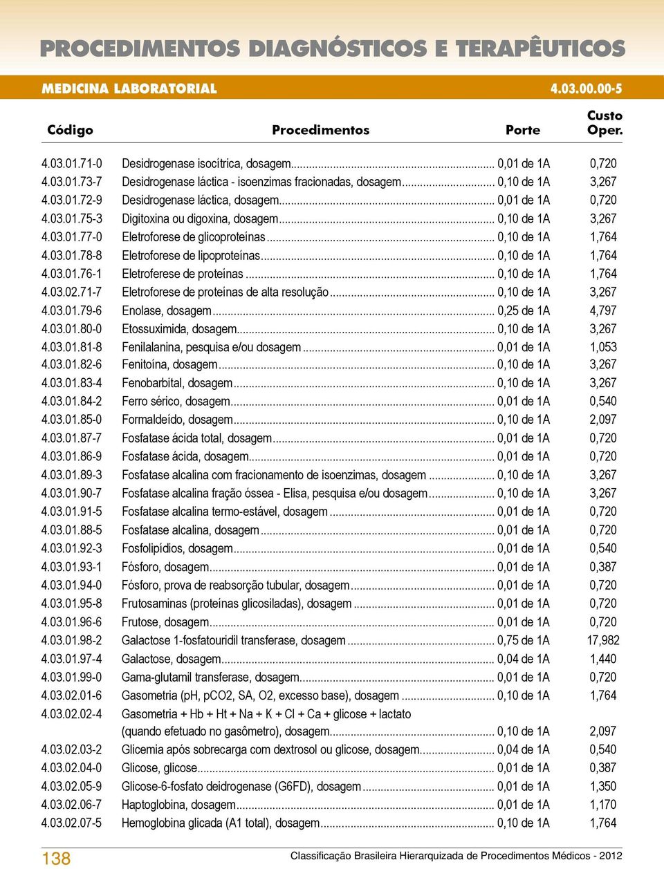 .. 0,10 de 1A 1,764 4.03.01.76-1 Eletroferese de proteínas... 0,10 de 1A 1,764 4.03.02.71-7 Eletroforese de proteínas de alta resolução... 0,10 de 1A 3,267 4.03.01.79-6 Enolase, dosagem.