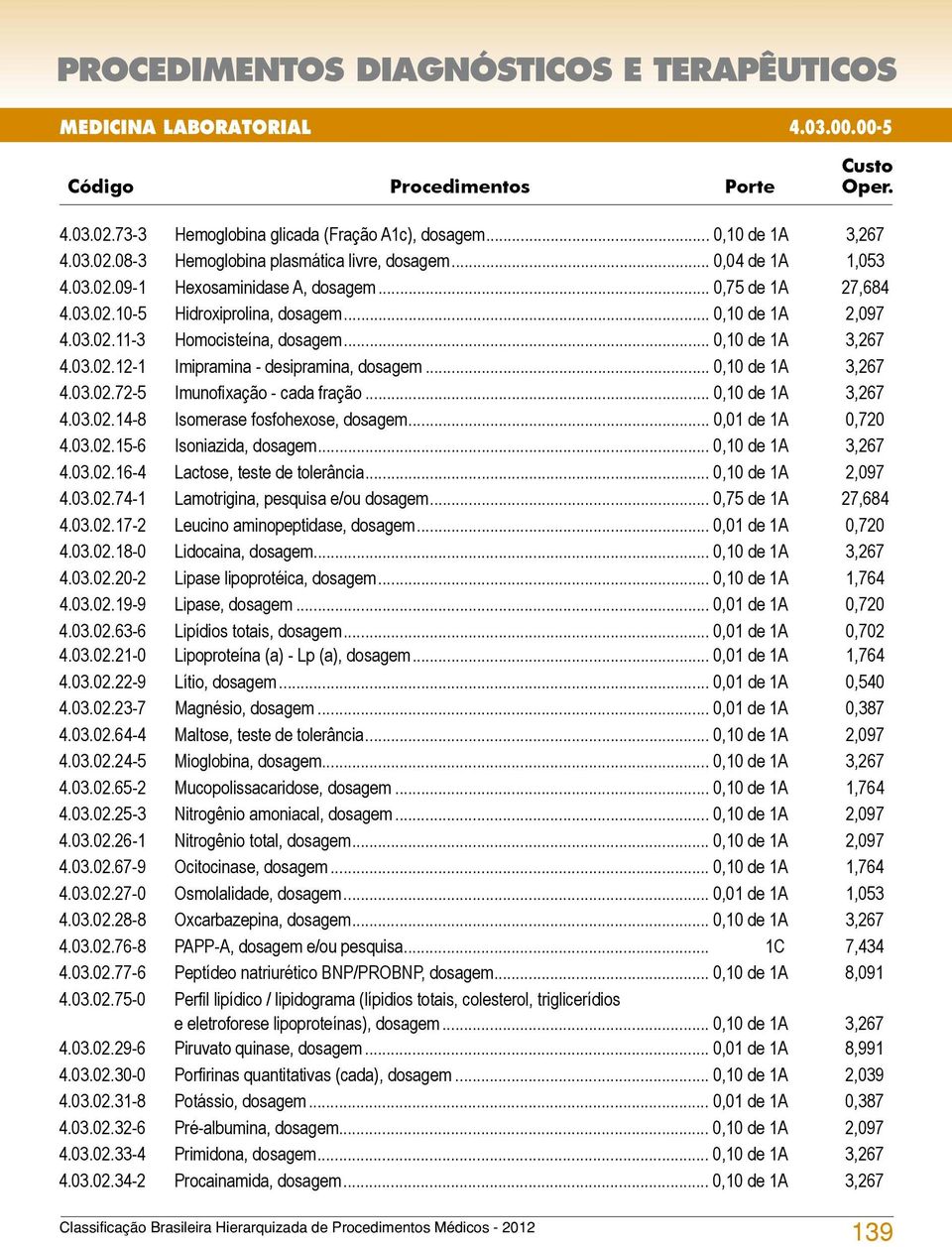 .. 0,10 de 1A 3,267 4.03.02.14-8 Isomerase fosfohexose, dosagem... 0,01 de 1A 0,720 4.03.02.15-6 Isoniazida, dosagem... 0,10 de 1A 3,267 4.03.02.16-4 Lactose, teste de tolerância... 0,10 de 1A 2,097 4.