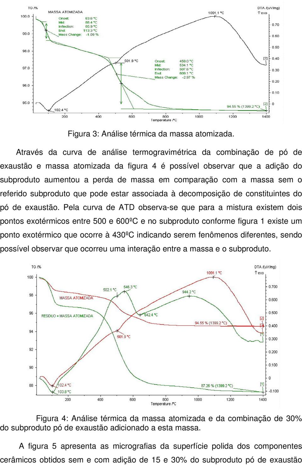 a massa sem o referido subproduto que pode estar associada à decomposição de constituintes do pó de exaustão.