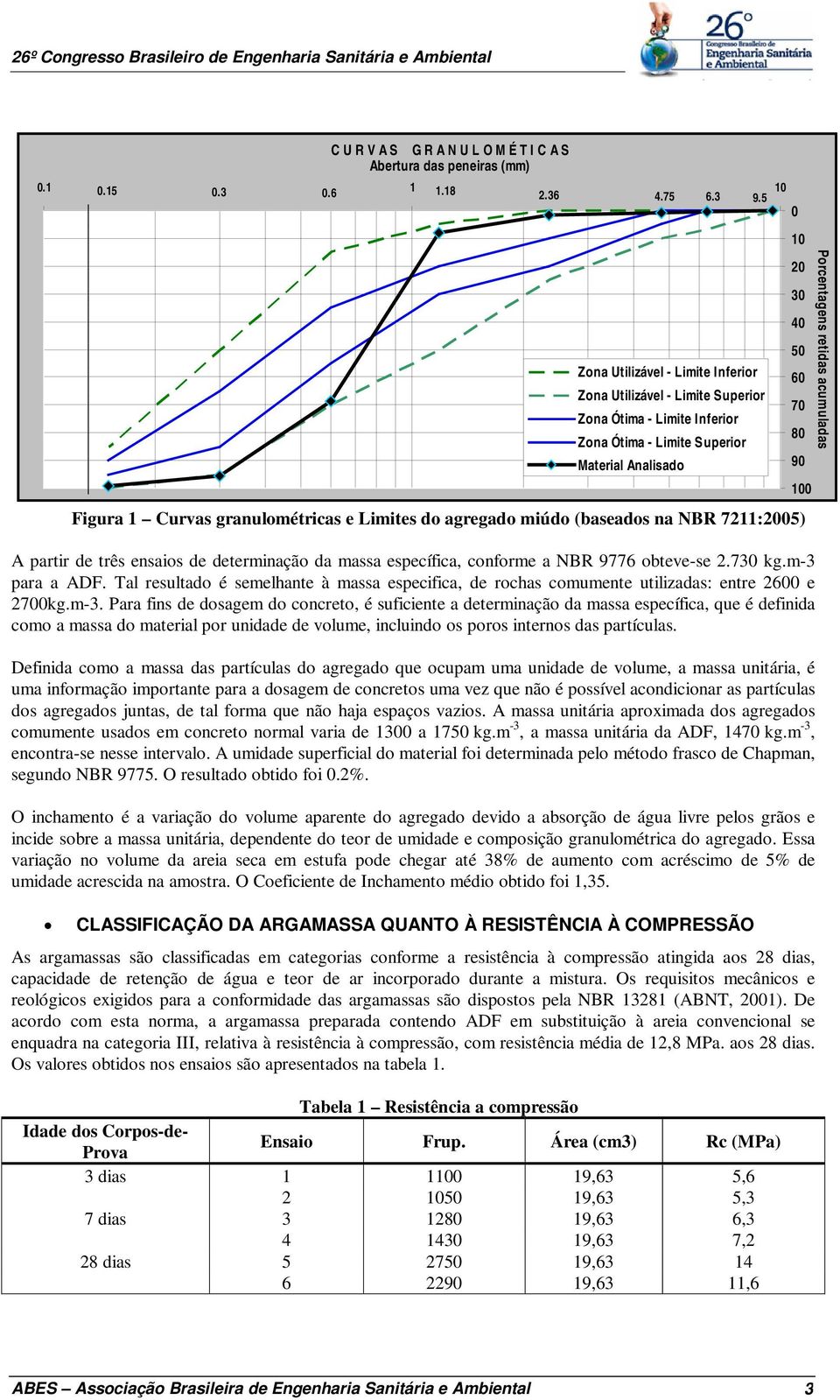 granulométricas e Limites do agregado miúdo (baseados na NBR 7211:2005) A partir de três ensaios de determinação da massa específica, conforme a NBR 9776 obteve-se 2.730 kg.m-3 para a ADF.