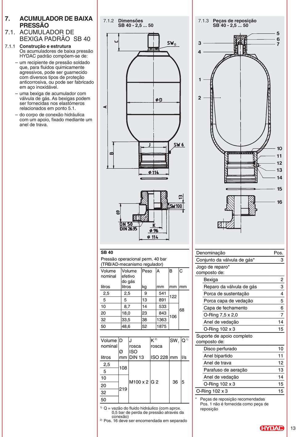 1 Construção e estrutura Os acumuladores de baixa pressão HYDAC padrão compõem-se de: um recipiente de pressão soldado que, para fluidos quimicamente agressivos, pode ser guarnecido com diversos