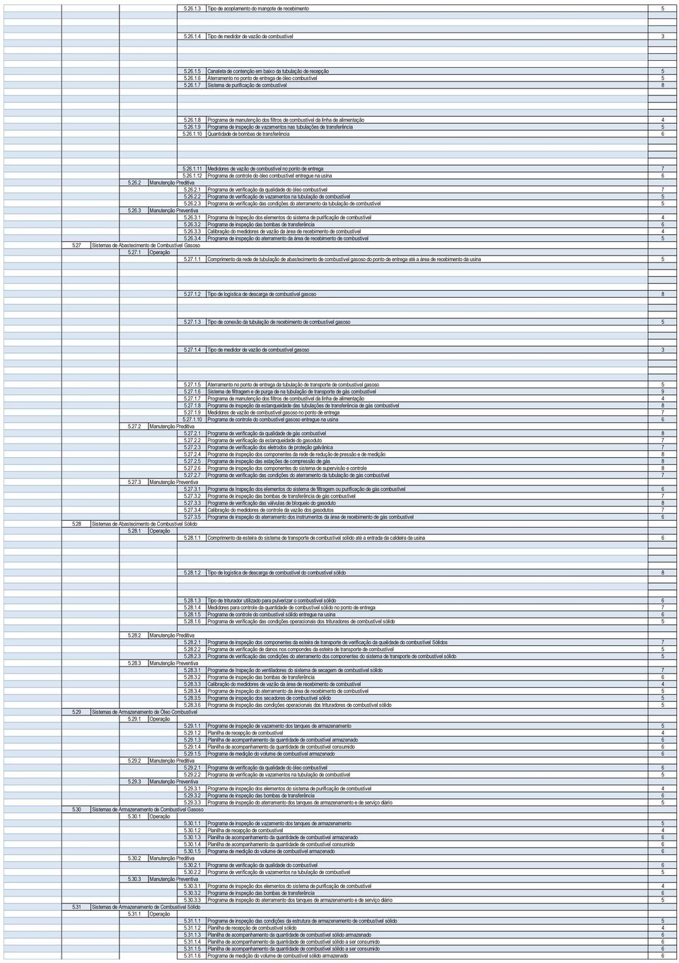 26.1.10 Quantidade de bombas de transferência 6 5.26.1.11 Medidores de vazão de combustível no ponto de entrega 7 5.26.1.12 Programa de controle do óleo combustível entregue na usina 6 5.26.2 Manutenção Preditiva 5.