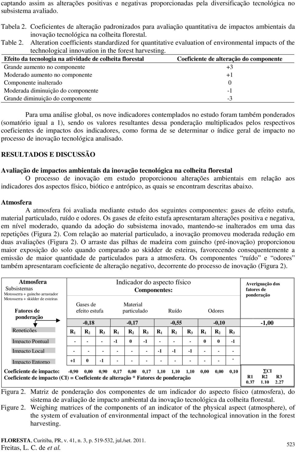 Alteration coefficients standardized for quantitative evaluation of environmental impacts of the technological innovation in the forest harvesting.