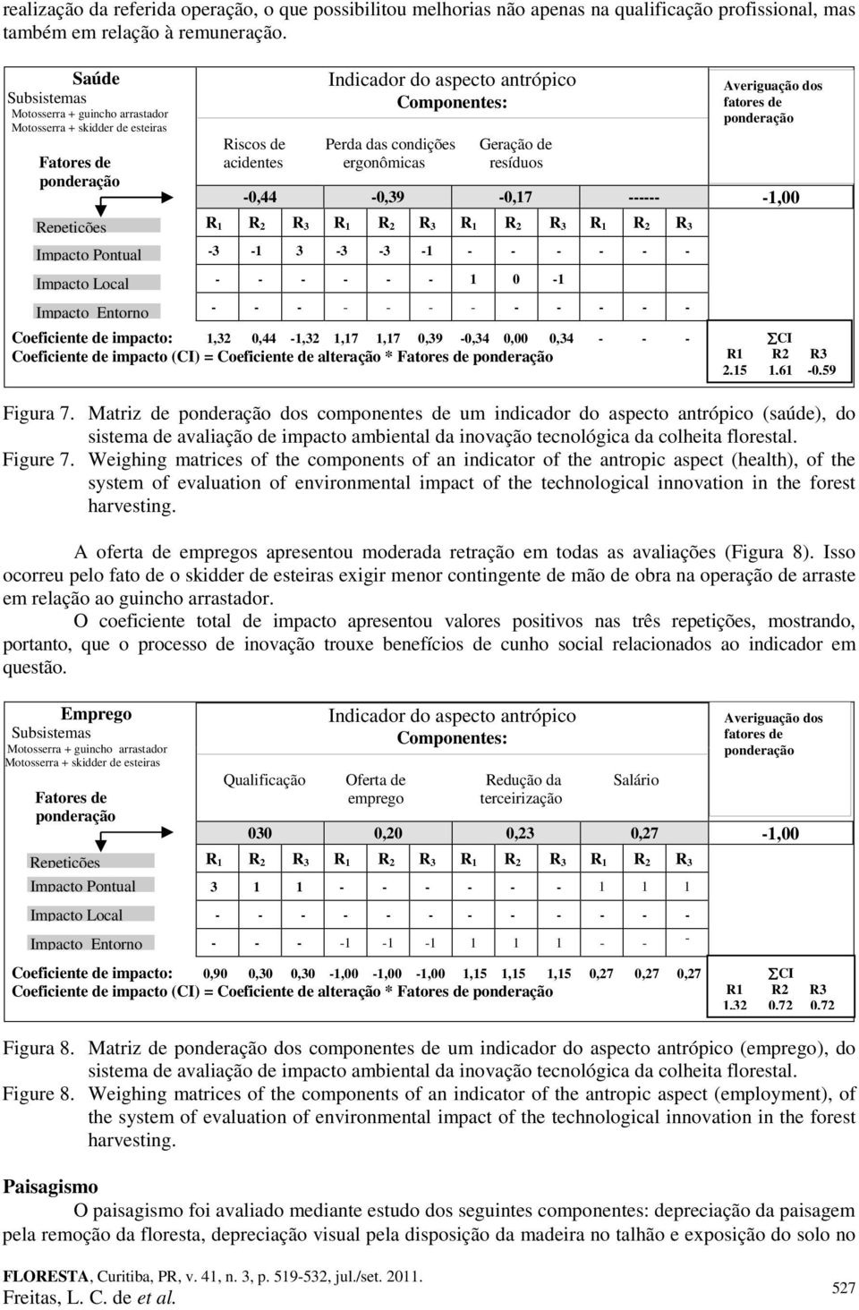 impacto: 1,32 0,44-1,32 1,17 1,17 0,39-0,34 0,00 0,34 - - - Coeficiente de impacto (CI) = Coeficiente de alteração * 2,15 1,61-0,59 Figura 7.