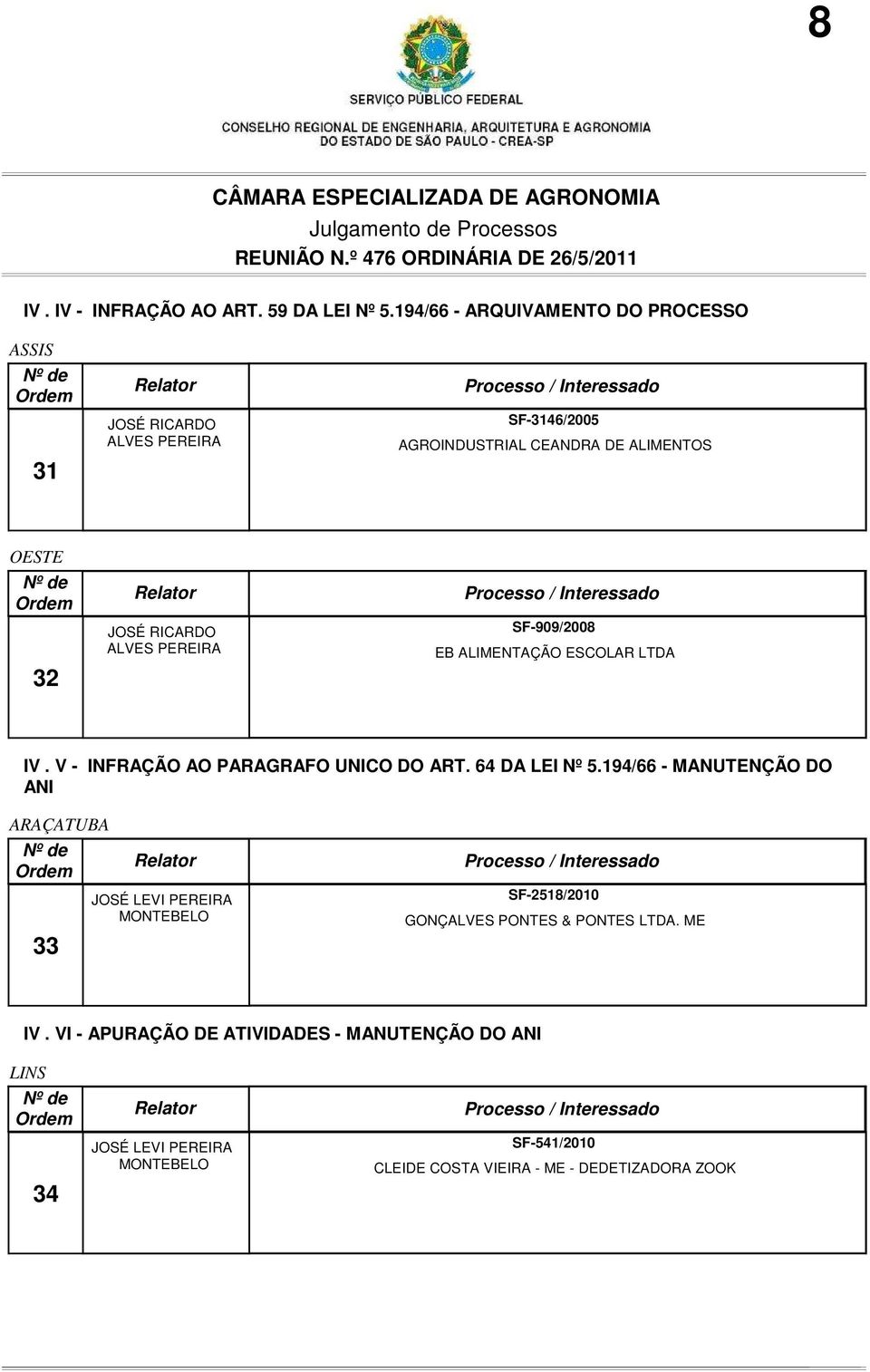 32 JOSÉ RICARDO ALVES PEREIRA SF-909/2008 EB ALIMENTAÇÃO ESCOLAR LTDA IV. V - INFRAÇÃO AO PARAGRAFO UNICO DO ART.