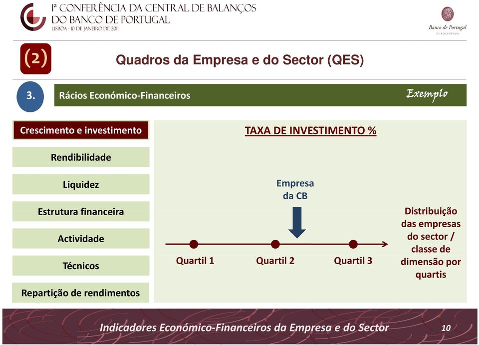 Rendibilidade Liquidez Estrutura financeira Actividade Técnicos Repartição de rendimentos Empresa