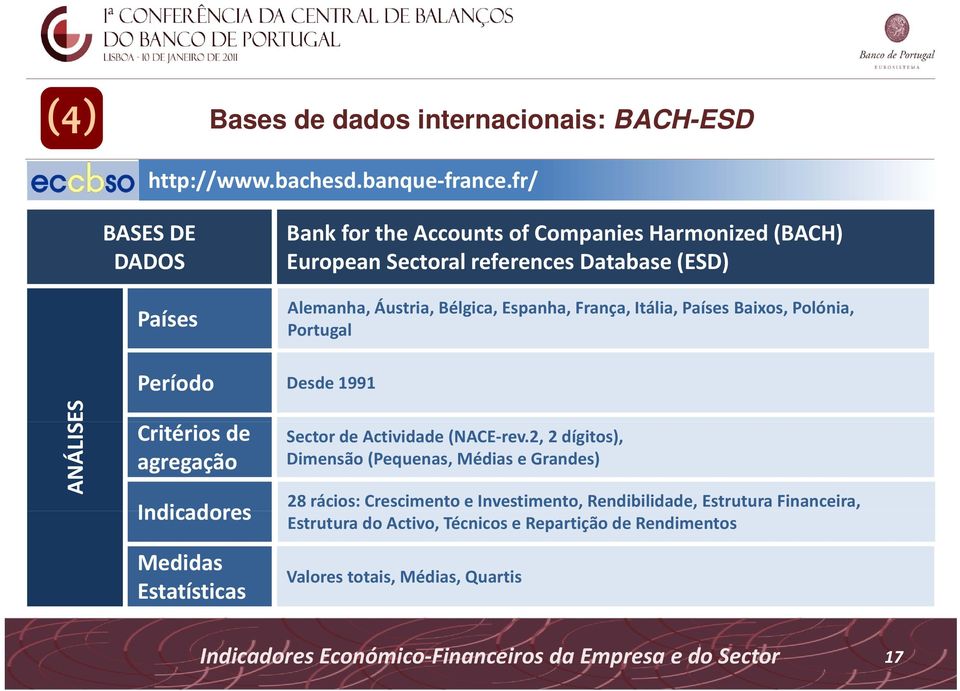 Itália, Países Baixos, Polónia, Portugal Período Desde 1991 ES ANÁLIS Critérios de agregação Indicadores Medidas Estatísticas Sector de Actividade (NACE rev.