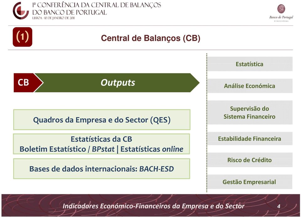 de dados internacionais: BACH ESD Supervisão do Sistema Financeiro Estabilidade Financeira