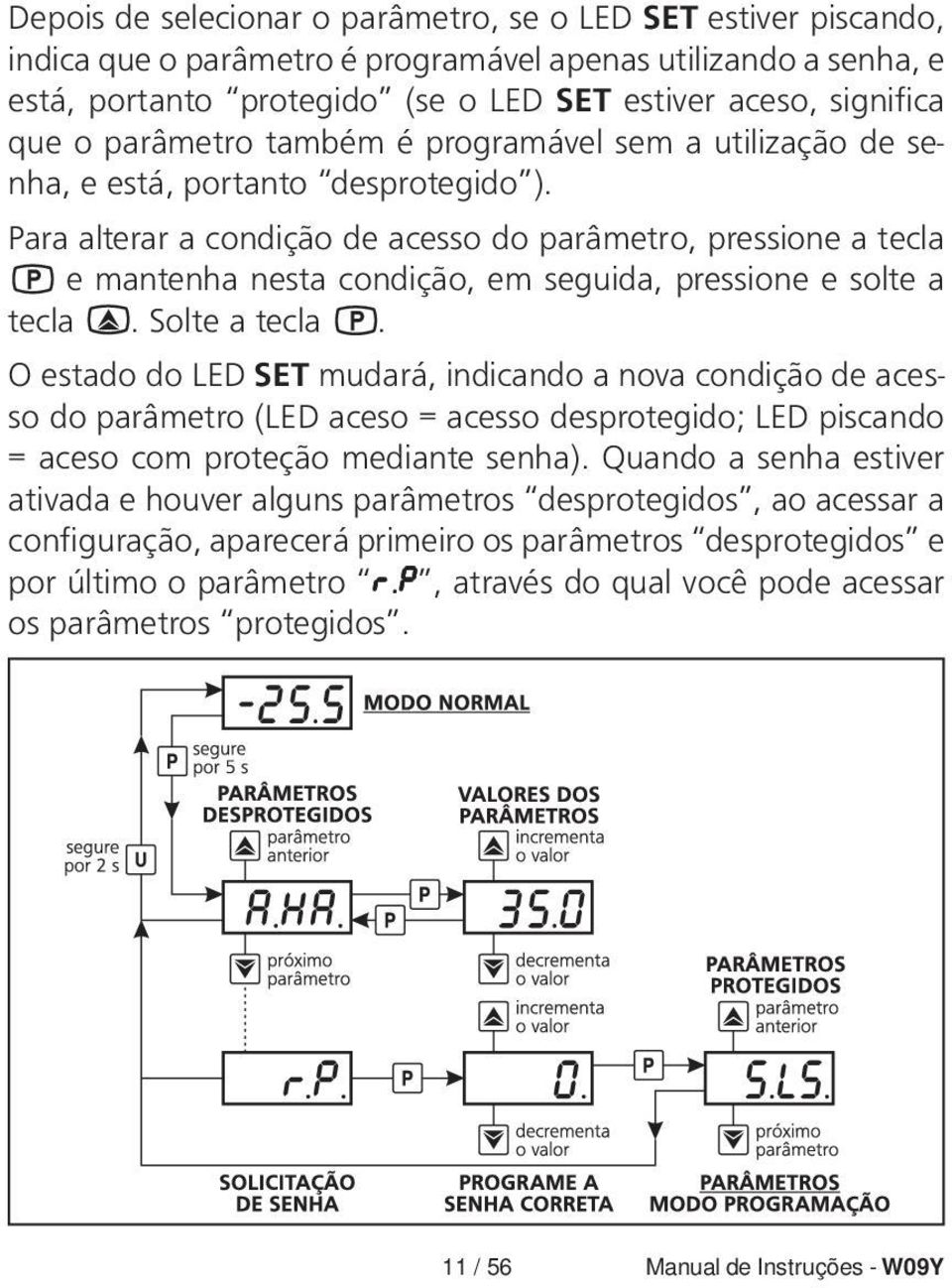 Para alterar a condição de acesso do parâmetro, pressione a tecla e mantenha nesta condição, em seguida, pressione e solte a tecla. Solte a tecla.