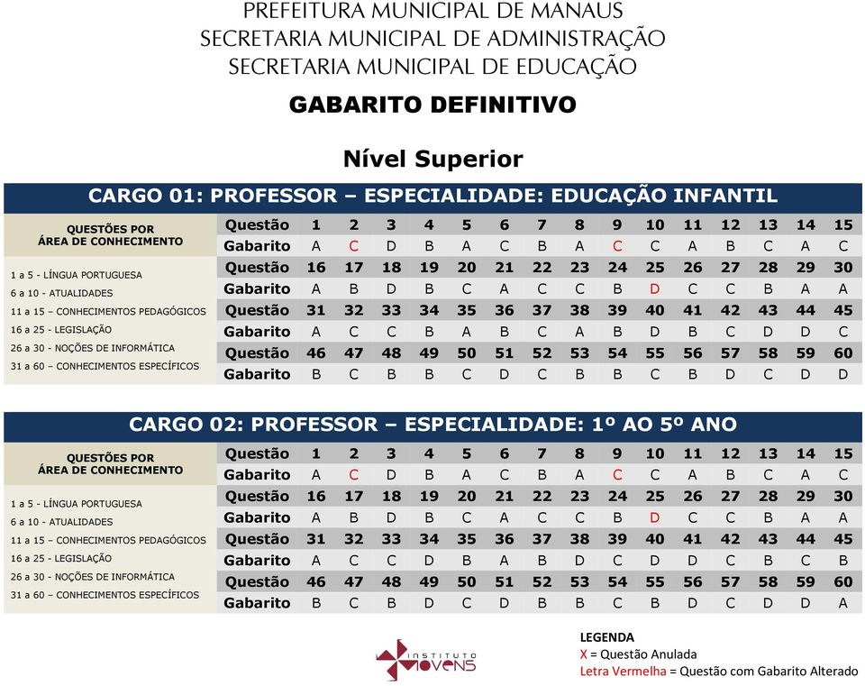 D D CARGO 02: PROFESSOR ESPECIALIDADE: 1º AO 5º ANO Gabarito A