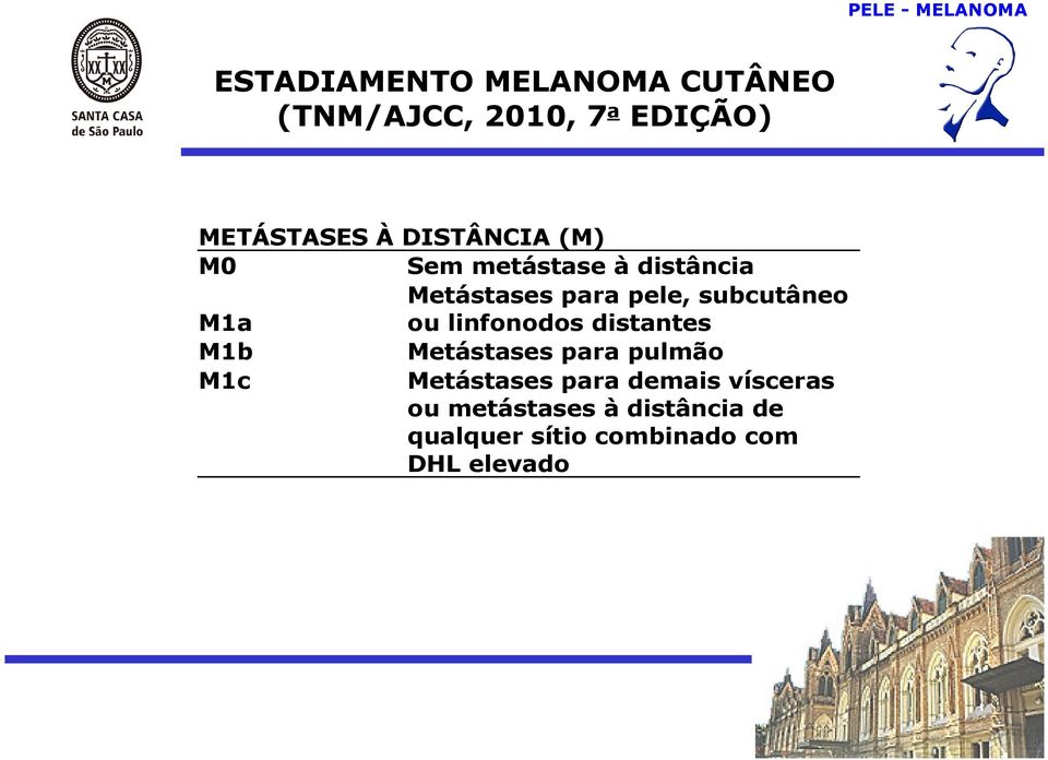M1a ou linfonodos distantes M1b Metástases para pulmão M1c Metástases para