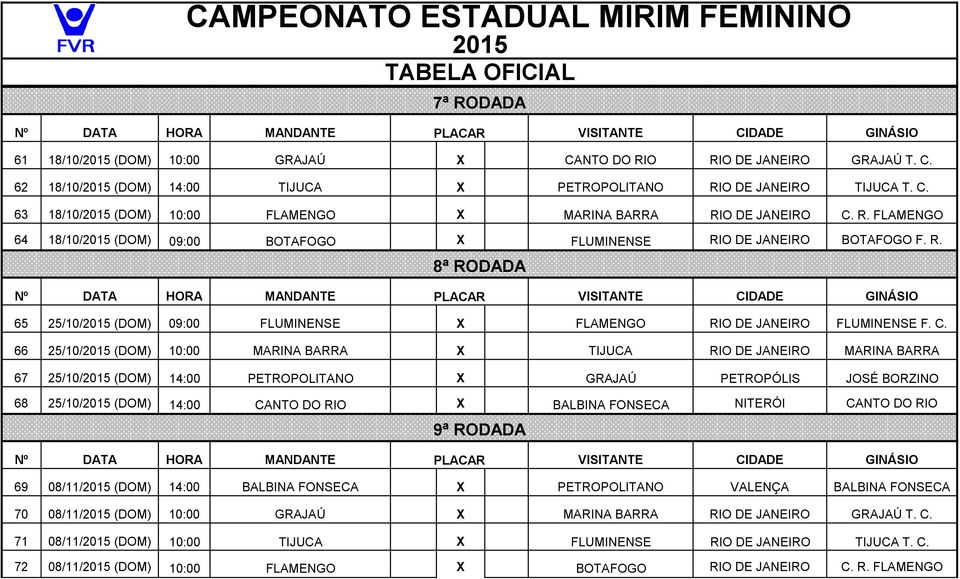 66 25/10/ (DOM) 10:00 MARINA BARRA X TIJUCA RIO DE JANEIRO MARINA BARRA 67 25/10/ (DOM) 14:00 PETROPOLITANO X GRAJAÚ PETROPÓLIS JOSÉ BORZINO 68 25/10/ (DOM) 14:00 CANTO DO RIO X BALBINA FONSECA