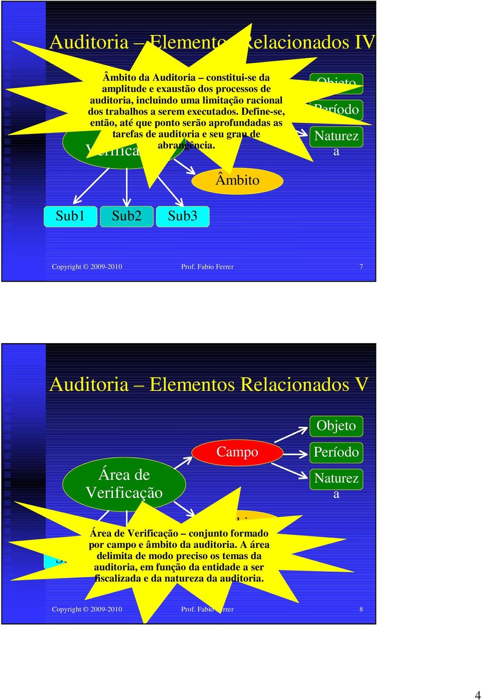 Objeto Período Naturez a Âmbito Sub1 Sub2 Sub3 Copyright 2009-2010 Prof.