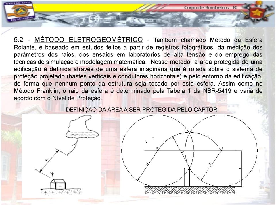 Nesse método, a área protegida de uma edificação é definida através de uma esfera imaginária que é rolada sobre o sistema de proteção projetado (hastes verticais e condutores